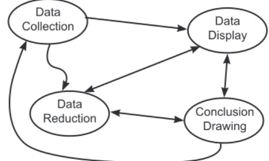 Gambar	1.	Model	analisis	Interaktif	Miles	dan	Hu- Gambar	1.	Model	analisis	Interaktif	Miles	dan	Hu-berma