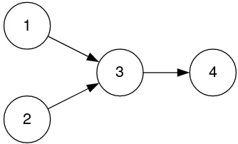 Gambar 1. Contoh jaringan dari suatu pekerjaan  