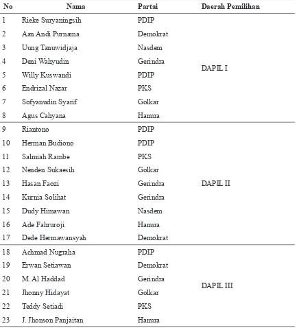 TABEL 1. Anggota DPRD Kota Bandung Periode 2014-2019