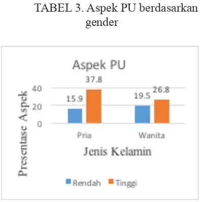 TABEL 5. Aspek Behavior Intention to 