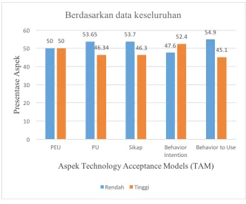 TABEL 1. Hasil Data Aspek Keseluruhan