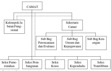 Gambar 4.2 