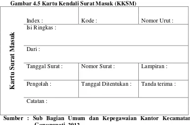 Gambar 4.5 Kartu Kendali Surat Masuk (KKSM) 