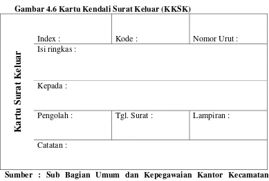 Gambar 4.6 Kartu Kendali Surat Keluar (KKSK) 