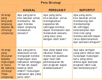 Tabel 5:  Pertanyaan pemandu untuk Peta Strategi