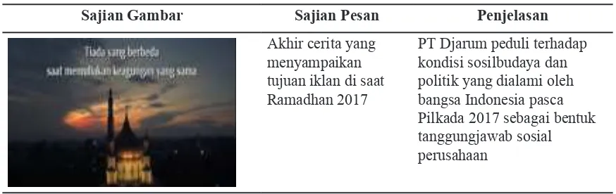TABEL 9. Bagian Kesembilan Cerita Iklan Spesial Ramadan PT Djarum 2017