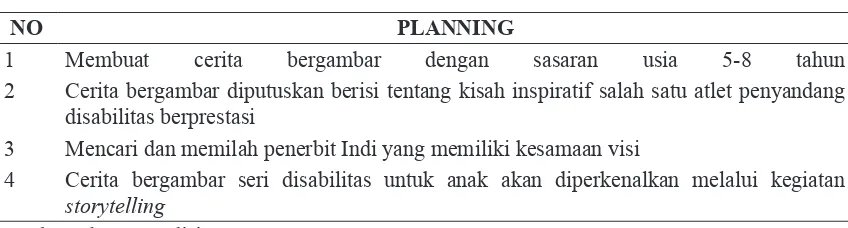 TABEL 2. Hasil Planning