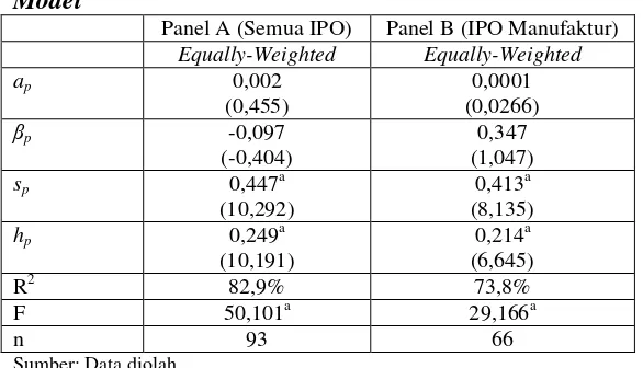 Tabel 5. Kinerja Tiga Tahun Pasca IPO diukur dengan Fama-French Three Factor 