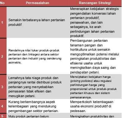 Tabel 7.1. Permasalahan dan Rancangan Strategi Peningkatan Sektor