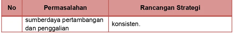 Tabel 7.3. Permasalahan dan Rancangan Strategi Peningkatan Sektor