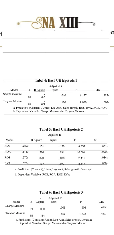 Tabel 4: Hasil Uji hipotesis 1 