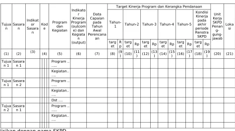 Tabel 6.1Indikator Kinerja SKPD yang Mengacu pada Tujuan dan Sasaran RPJMD