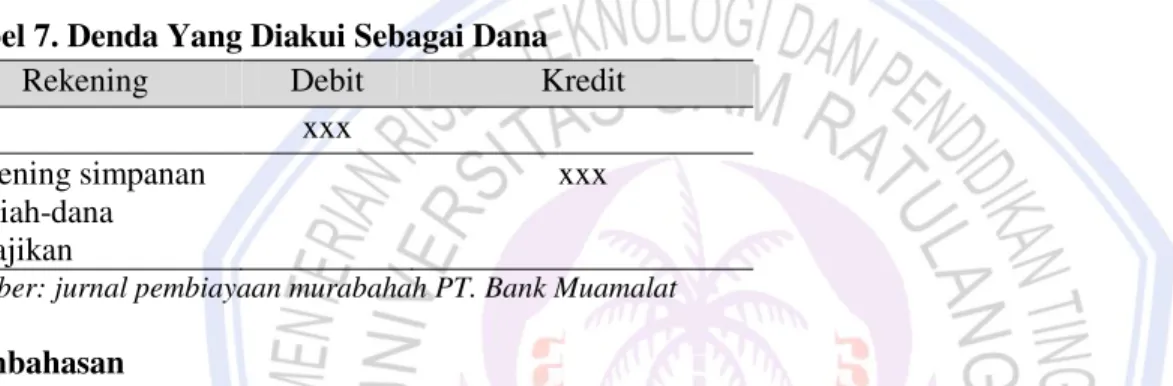 Tabel 7. Denda Yang Diakui Sebagai Dana 