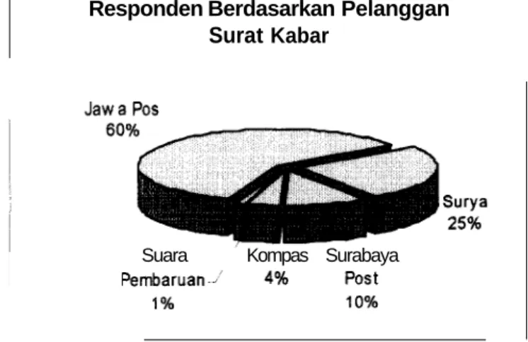 Diagram Pelanggan Surat Kabar 