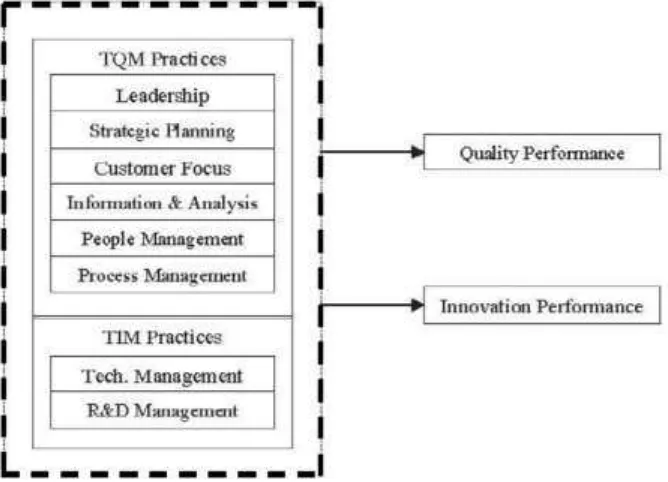 Gambar 2. Integrated model of competence identifying components of the overall  