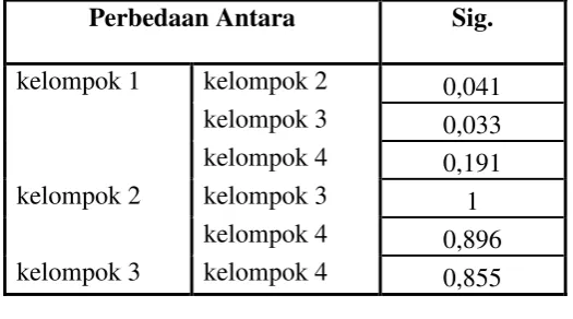 TABEL 2 