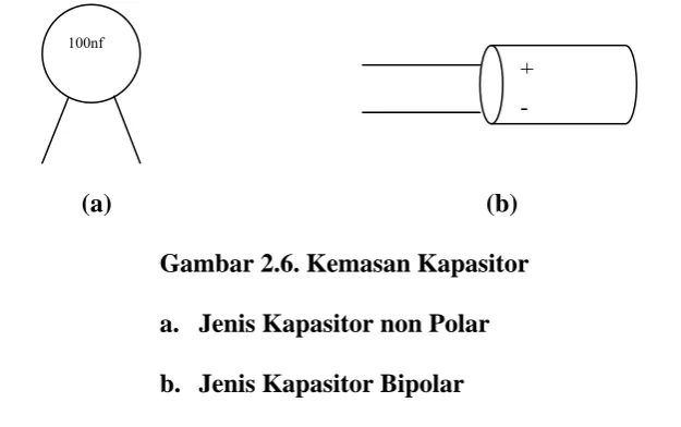 Gambar 2.6. Kemasan Kapasitor 