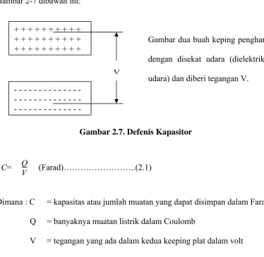 Gambar 2-7 dibawah ini: 
