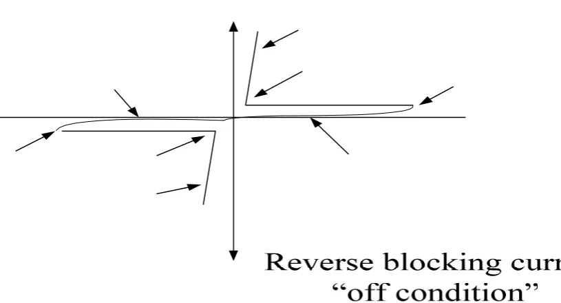 Tabel 2.2.  Modus Pemicu Triac 