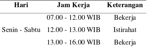 Tabel 2.1. Jam Kerja PT. Sumatera Timberindo Industry 
