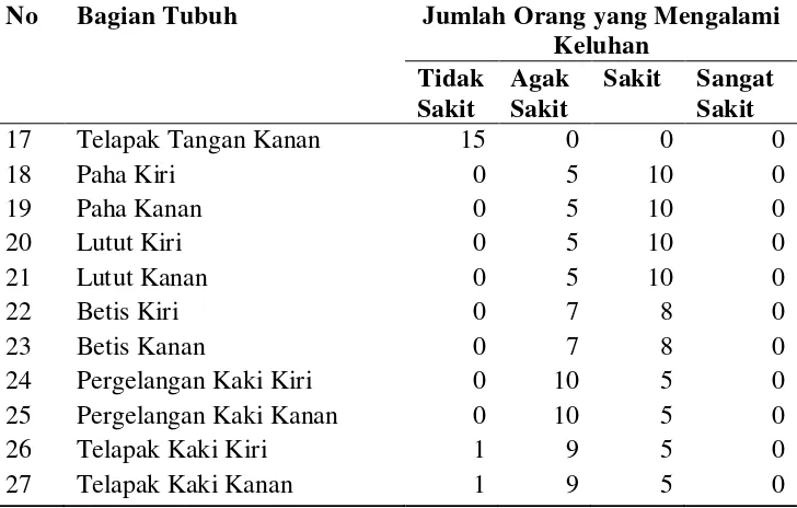 Tabel 5.1. Rekapitulasi Kuesioner SNQ (Lanjutan) 