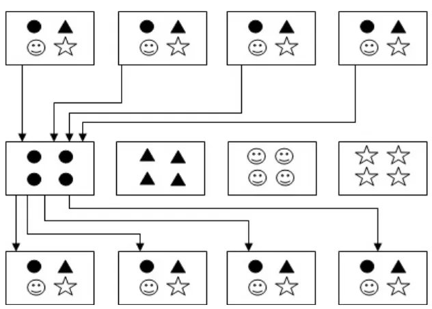 Gambar 2.1 Ilustrasi Pembagian Kelompok Diskusi dengan Model Jigsaw 