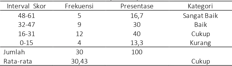 Tabel 3 