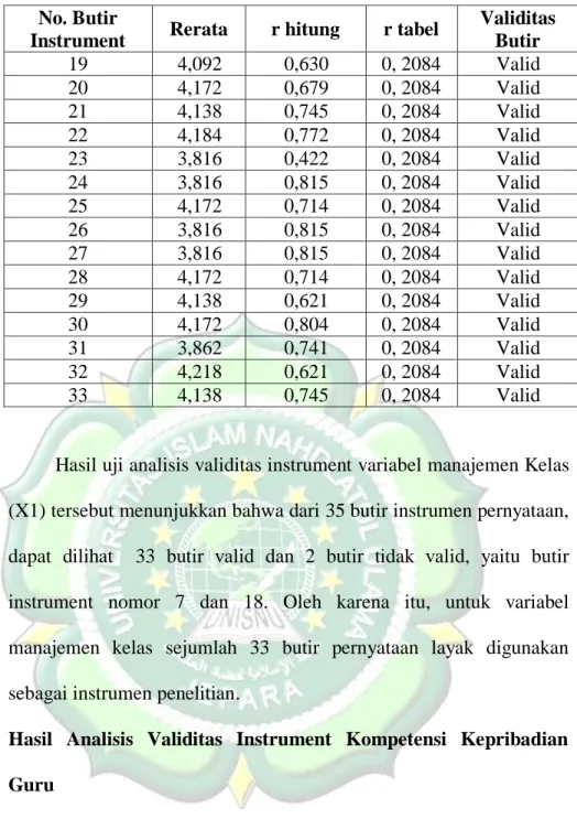 Tabel : Hasil Uji Validitas Instrument 