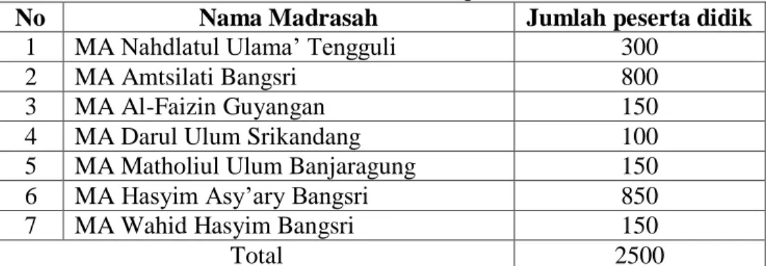 Tabel : Daftar Populasi 