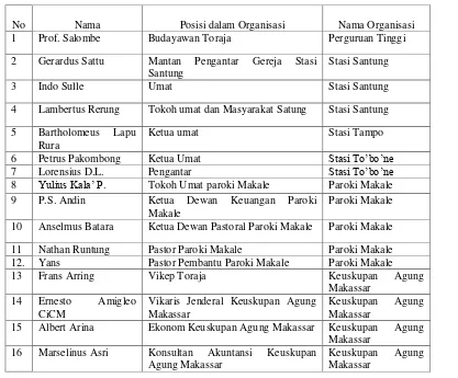 Tabel 1. Daftar Nama Informan 