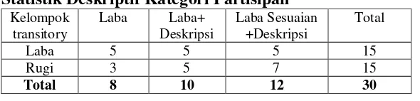 Tabel 1 Statistik Deskriptif Kategori Partisipan 