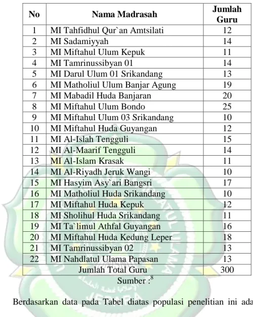 Tabel : Daftar Populasi 