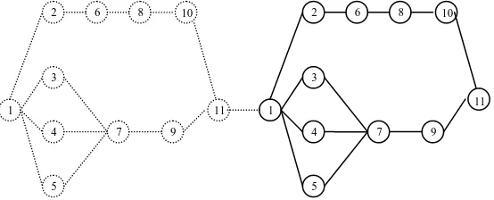 Figure 1. Precedence diagram with phantom network (Urban, 1998) 