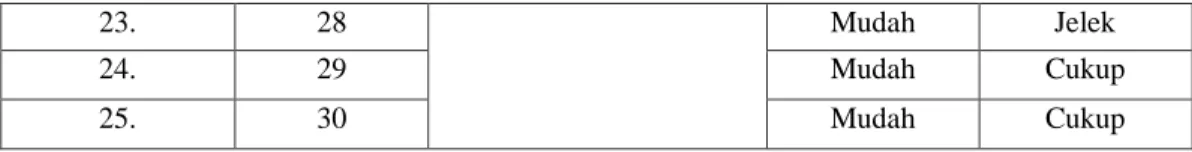 Tabel  4.4.  Deskripsi  Hasil  Belajar  Matematika  Siswa  dengan  Model  Pembelajaran  Problem  Based  Learning  (PBL)  dan  dengan  Model  Discovery  Learning pada Kemampuan Tinggi dan Rendah 
