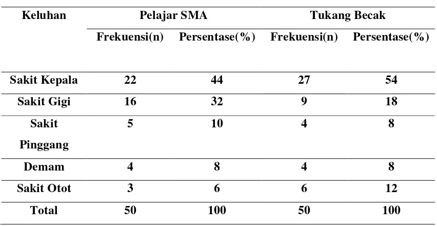 Tabel 5.4. Nama Dagang dan Kandungan Obat 