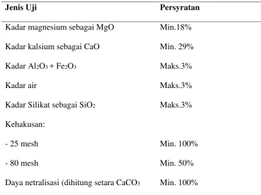 Tabel 4.4. Syarat Mutu Pupuk Dolomit 