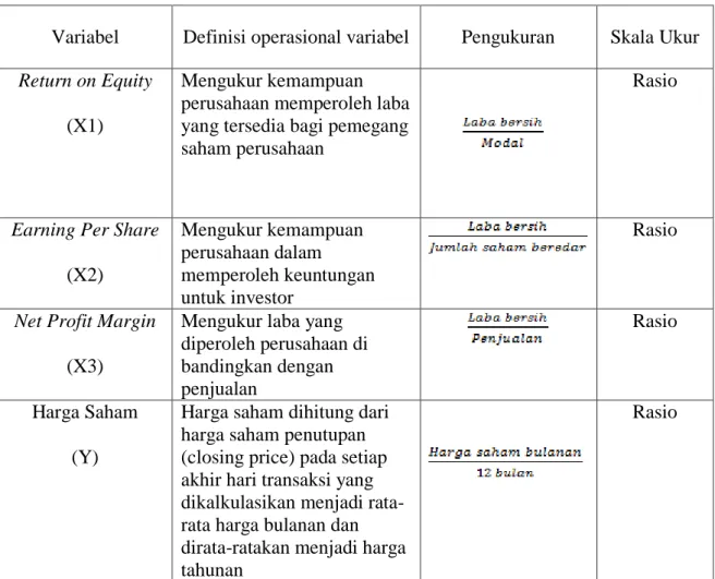 Tabel 3.1  Definisi Operasional 