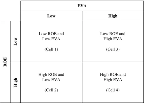 Table 1 Data Sample 