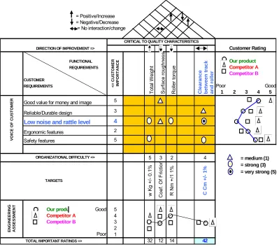 Figure 3. Parameter Diagram of A Sliding Door. 