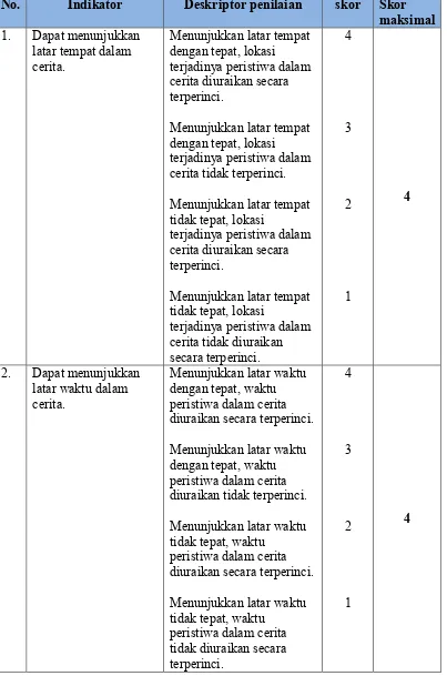 Tabel 3 Indikator Penilaian dan Skor Tes Kemampuan Mengidentifikasi Latar dalam Cerpen “Demi Bu Camat” Karya Yusrizal K