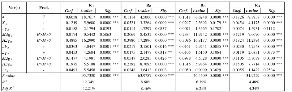 Table 5 The Results of Categorical Arrangement for Basic Model Analysis  