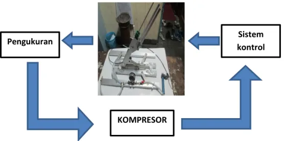 Gambar 2.3.6. Diagram Komponen Pendukung 