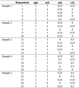 Table 4. Result of Second Phase Qualitmetro software Calculation Data 