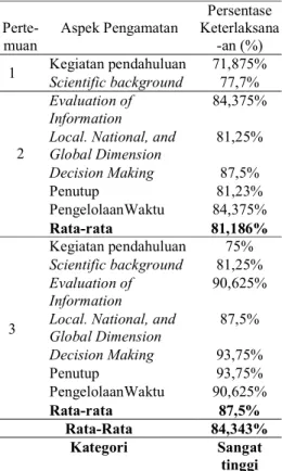 Tabel  4.  Persentase  Keterlaksanaan  Pembelajaran 