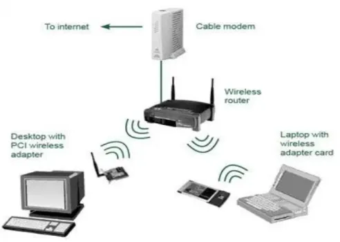 Gambar 2.1 Wireless atau Wireless Network 