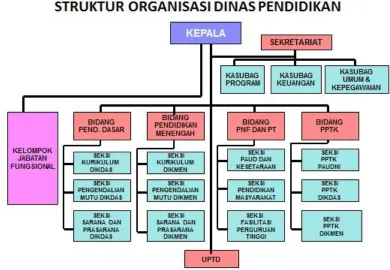 Gambar 2.1 