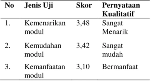 Tabel 5. Hasil Uji Satu Lawan Satu  No  Komentar,  Masukan  atau  Saran 