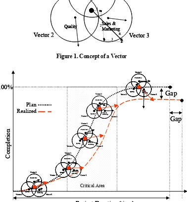 Figure 1. Concept of a Vector 