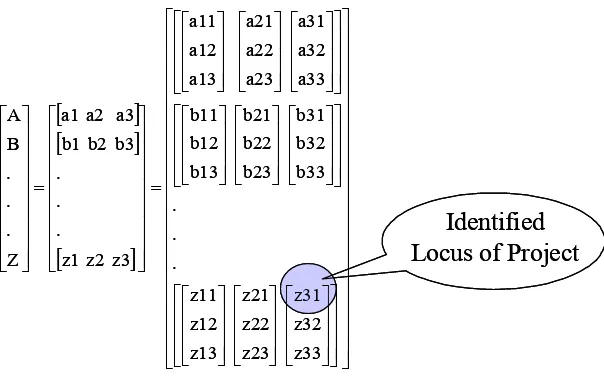 Figure 4. Matrix Decomposition  