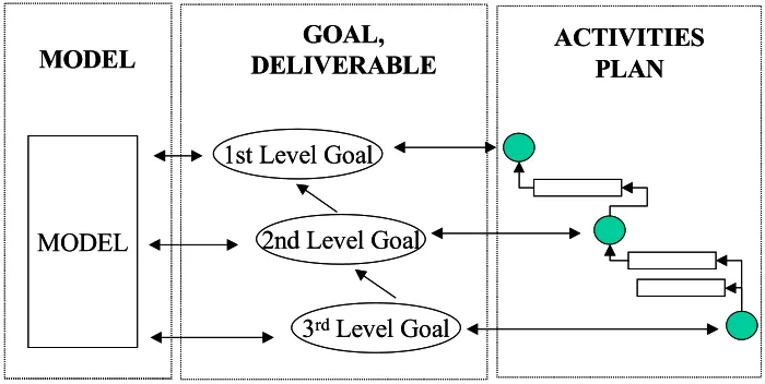Figure 8. The Breakdown of Project Goal 